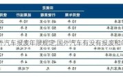 国外汽车报废年限规定,国外汽车有没有报废和年审