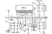 汽车防盗报警原理-汽车防盗报警原理图解