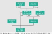 三大汽车企业集团-三大汽车集团合并最新消息