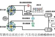 车辆传动系统分析-汽车传动系统模态分析