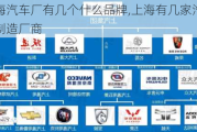 上海汽车厂有几个什么品牌,上海有几家汽车制造厂商