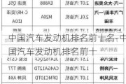 中国汽车发动机排名前十名-中国汽车发动机排名前十