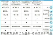 特斯拉最新车型配置图-特斯拉最新车型配置