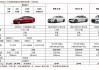 特斯拉model 3基本参数,特斯拉model3基本参数