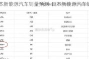 日本新能源汽车销量预测-日本新能源汽车销量