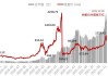 特斯拉19年股价才40美元-特斯拉19到21年股价多少倍