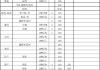 团购汽车四轮定位-汽车4轮定位价格