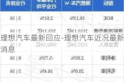 理想汽车最新回应-理想汽车近况最新消息