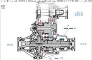 汽车分动器的组成_汽车分动器的作用是什么原理