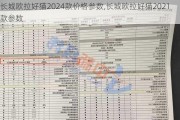 长城欧拉好猫2024款价格参数,长城欧拉好猫2021款参数