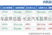 长安汽车股票估值-长安汽车股票分析报告