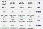 奥迪q3价格多少2021-奥迪q3最新价格变化表