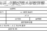 小鹏p7深度测评_小鹏p7技术参数详解