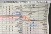 欧拉好猫gt2023款配置表_欧拉好猫2021款gt