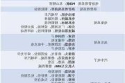 浙江特斯拉维修点-特斯拉浙江配件供应商一览表