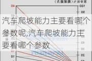 汽车爬坡能力主要看哪个参数呢,汽车爬坡能力主要看哪个参数