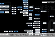 特斯拉马斯克股权结构-马斯克 特斯拉股权