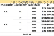 小鹏p7多少钱一辆,小鹏P7多少钱呀