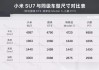 小米su7最低配置有什么东西送,小米su7最低配置