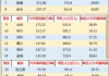 台州汽车保有量在全国排第几-台州汽车数量