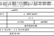 小鹏p7整车参数详解_小鹏p7基本参数