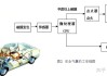 汽车安全气囊新技术-汽车安全气囊新技术有哪些