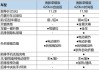 比亚迪海豚配置参数配置,比亚迪海豚配置及参数