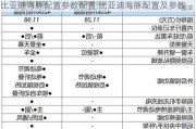 比亚迪海豚配置参数配置,比亚迪海豚配置及参数