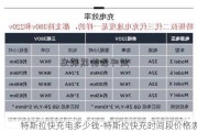 特斯拉快充电多少钱-特斯拉快充时间段价格表