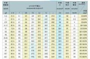 汽车缓冲器的作用-汽车缓冲器的种类和型号一览表