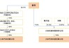 小米汽车和小米集团的股权关系如何_小米汽车和小米集团的股权关系