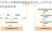 小米汽车和小米集团的股权关系如何_小米汽车和小米集团的股权关系