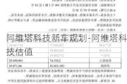 阿维塔科技新车规划-阿维塔科技估值