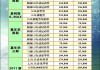 汽车之家团购汽车价格一览表-汽车之家团购怎么报名