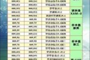 汽车之家团购汽车价格一览表-汽车之家团购怎么报名