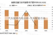 汽车配件市场分析-汽车配套市场