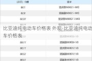 比亚迪纯电动车价格表 外观-比亚迪纯电动车价格表
