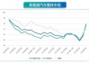 新能源汽车价格走势_新能源汽车价格走势