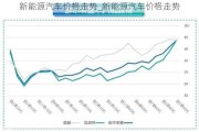 新能源汽车价格走势_新能源汽车价格走势