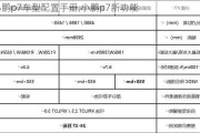 小鹏p7车型配置手册,小鹏p7新功能