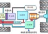 汽车动力系统动画-汽车动力系统动画图片