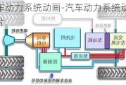 汽车动力系统动画-汽车动力系统动画图片