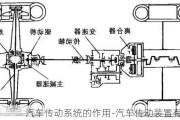 汽车传动系统的作用-汽车传动装置有哪些