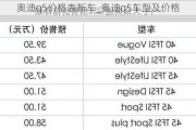 奥迪q5价格表新车_奥迪q5车型及价格