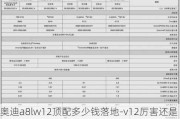 奥迪a8lw12顶配多少钱落地-v12厉害还是w12厉害