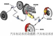 汽车制动系统动画图-汽车制动系统动画