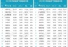 长安汽车2022年新能源销量-长安汽车新能源汽车销量排行