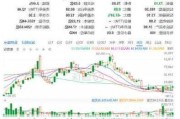 理想汽车股价实时行情股票-理想汽车股票行情走势