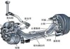 越野汽车的前桥属于什么桥类-越野汽车的前桥属于什么桥