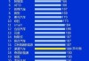 2023中国汽车质量排行榜最新图片-2023中国汽车质量排行榜